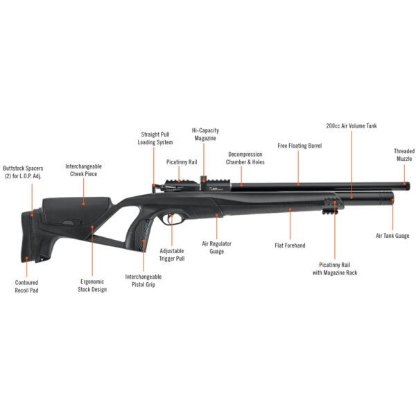 Stoeger PCP Ranger 6.35 mm - Bild 4