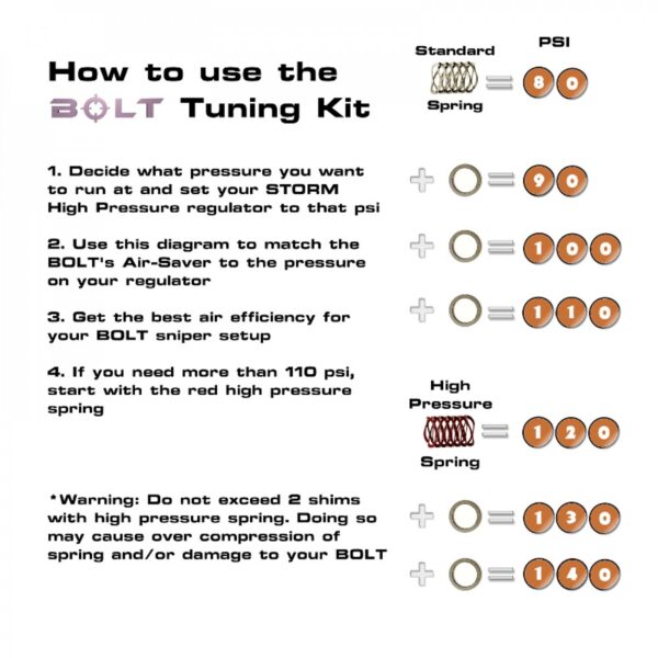 BOLT Tuning kit - Bild 3