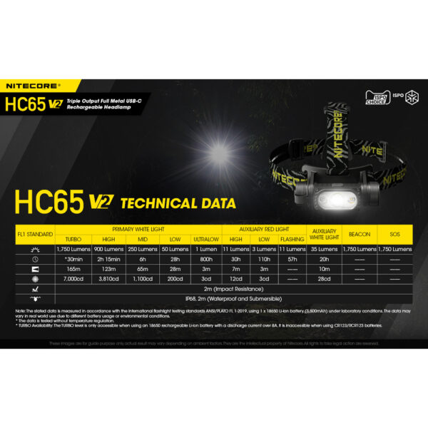 Nitecore HC65 V2 Pannlampa - Bild 11