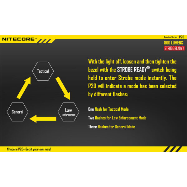 Nitecore P20 - Bild 7