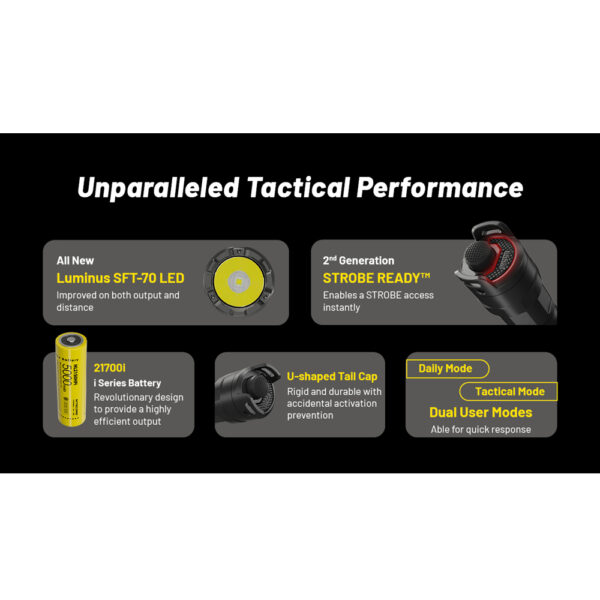 Nitecore P23i - Bild 8