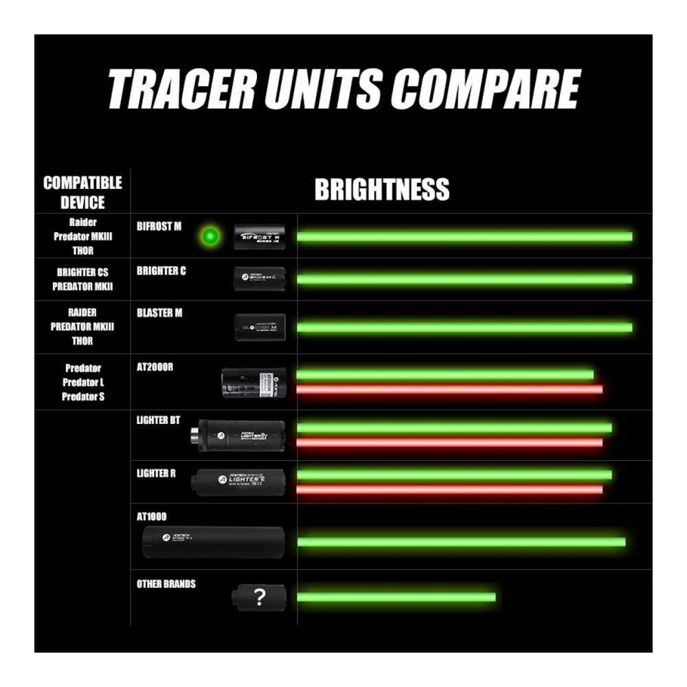 Acetech bifrost tracer unit 7 Acetech bifrost tracer unit - bild 7